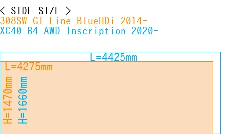 #308SW GT Line BlueHDi 2014- + XC40 B4 AWD Inscription 2020-
